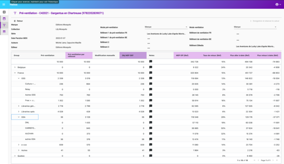 Detail-Analyse der Bedarfsmengen pro Objekt und Kunde