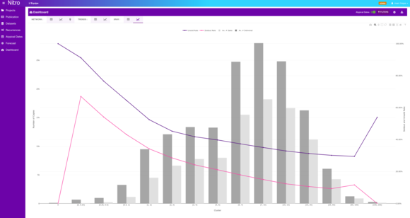 Dashboards und grafische Darstellungen