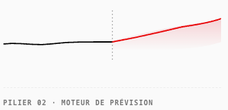 Combien d'exemplaires doit-on tirer ?