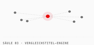 Wie sieht dieser neue Titel aus?
